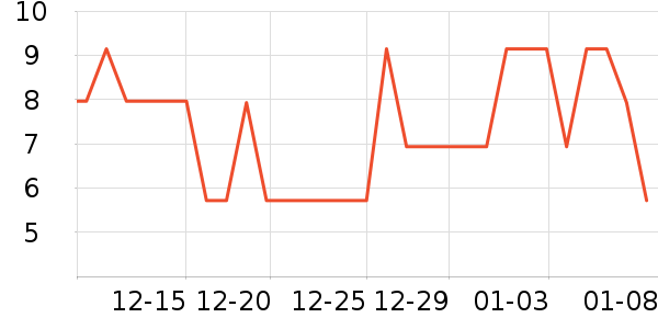 NI+NOO�沿������ʷ�۸�