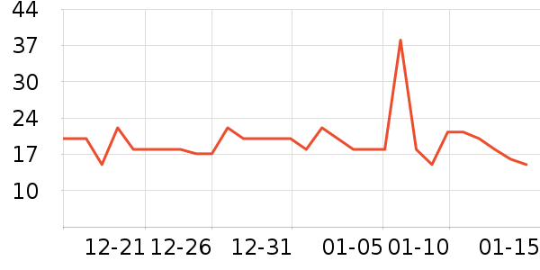 ������˹�����/��Ʒ��ʷ�۸�