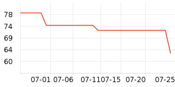 �Ѱ�����๤����ʷ�۸�