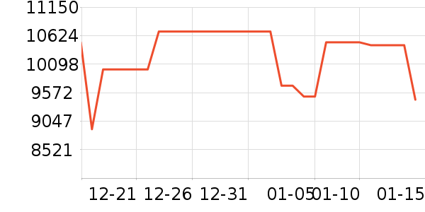 ����ͶӰ����ʷ�۸�