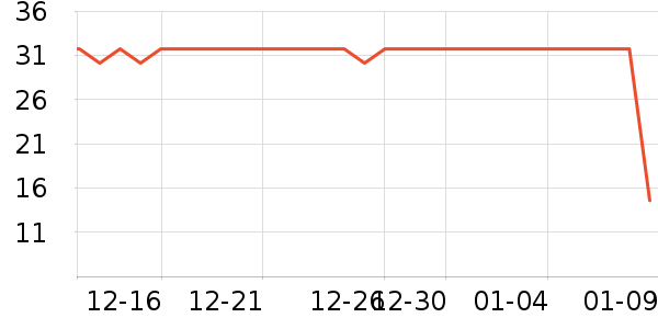 �������ݵ���ʷ�۸�