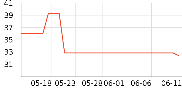 ά�������������˶�T��/POLO����ʷ�۸�