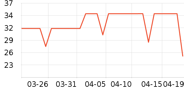 ����Ĩ��/�ٽ಼��ʷ�۸�