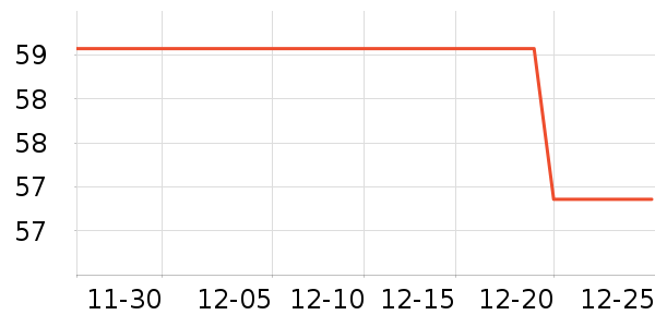 ��ʿ��ë��/������ʷ�۸�