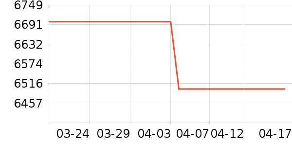 ��Ϊ�ֻ���ʷ�۸�