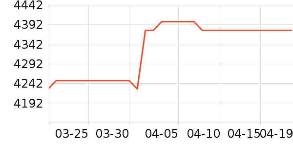 vivo�ֻ���ʷ�۸�