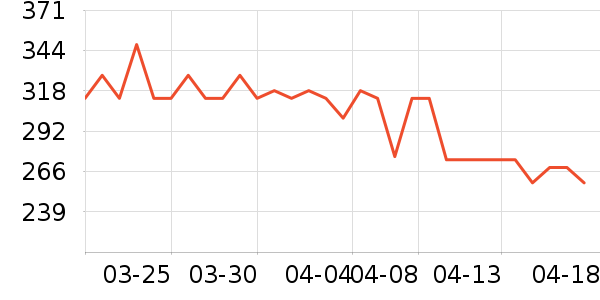 ͬ���ð�����ʷ�۸�