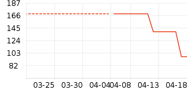 ɼɼ���п���ʷ�۸�