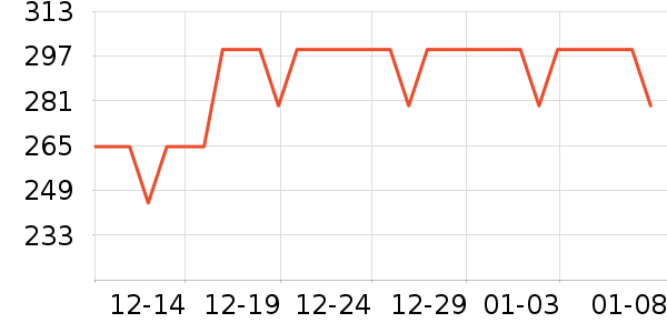 ��Ϊ�������������ʷ�۸�