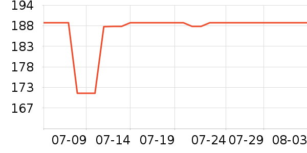 ����·����/è/���������ʷ�۸�