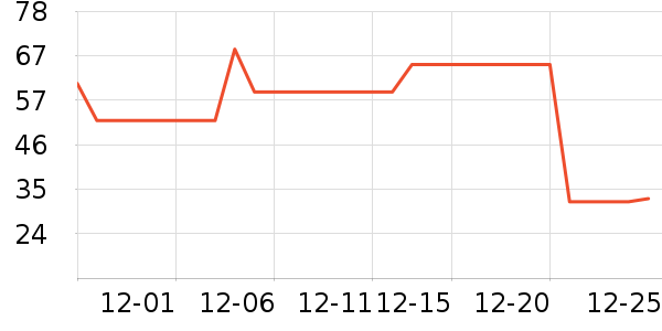 ��֯��������ʷ�۸�