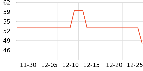 ��Ҷ�ݽ�������ʷ�۸�