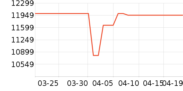 ���������ʷ�۸�