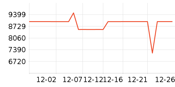 ���������ʷ�۸�