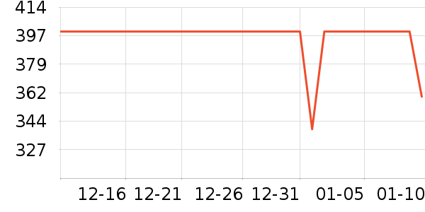 ѩ�з�Ůʽ���޷���ʷ�۸�