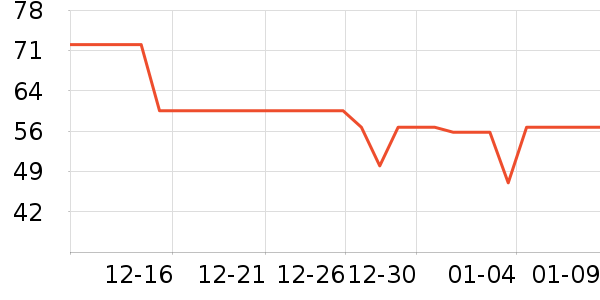 Ī˹����ţ��/��Ʒ��ʷ�۸�