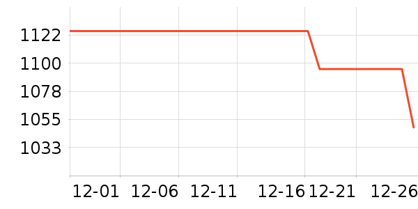 С���ֻ���ʷ�۸�