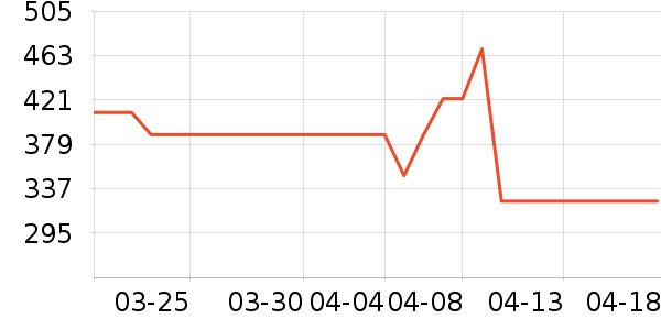 LUXUN��Զ��/ҹ����/�����۾���ʷ�۸�