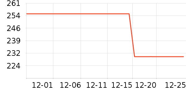 ��ˮʱɰ����������ʷ�۸�