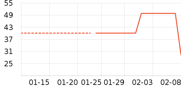 â����ʷ�۸�