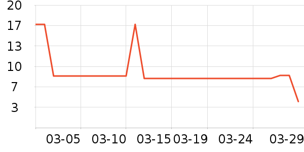 ����Ʒ���˶�װ��ʷ�۸�