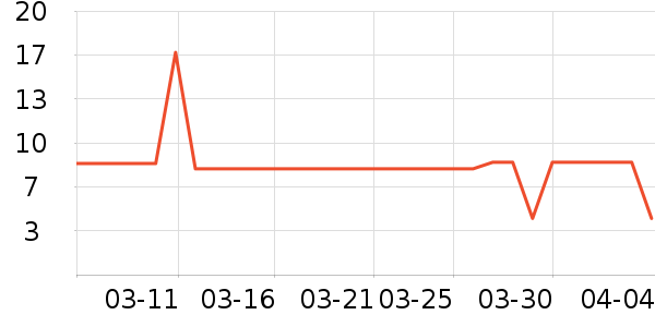 ����Ʒ���˶�װ��ʷ�۸�