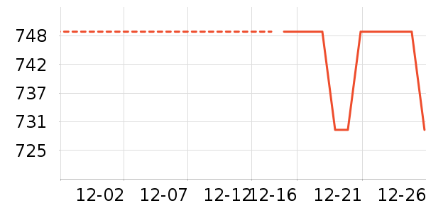 �޼������ʷ�۸�