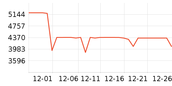 ����ϴ�»���ʷ�۸�