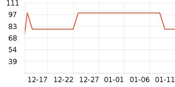 ��ů������ʷ�۸�