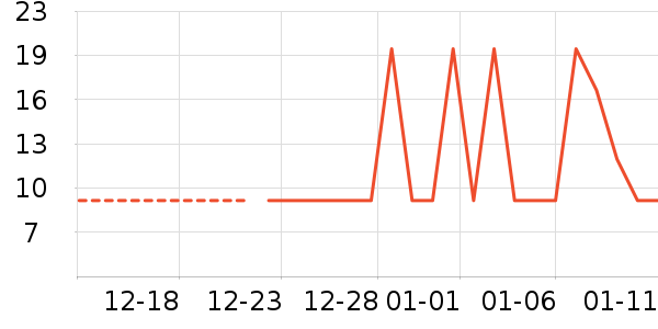 ����ũ������ʷ�۸�