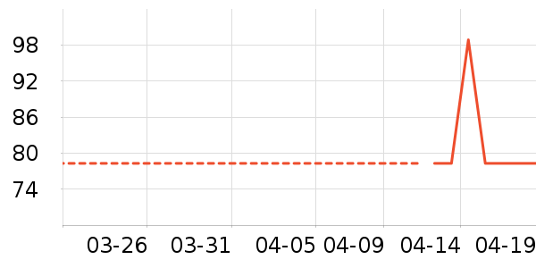 ƥ�˽�����е��ʷ�۸�