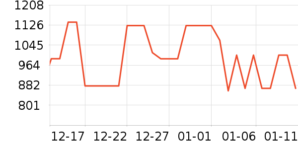 ̹����Ůʽ���޷���ʷ�۸�