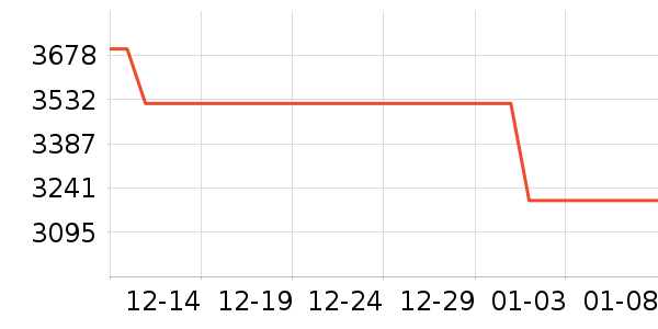 һ���ֻ���ʷ�۸�