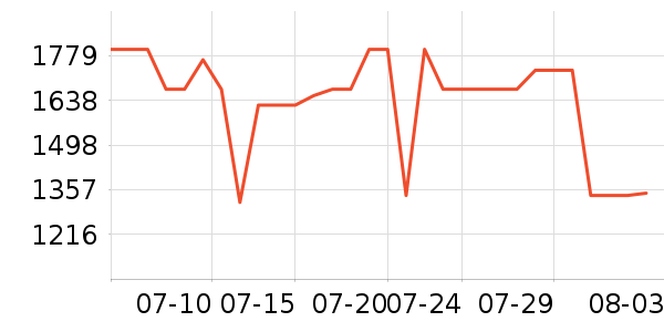 ����յ���ʷ�۸�