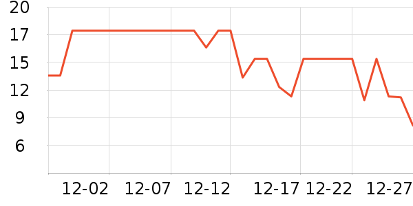 ����������������ʷ�۸�