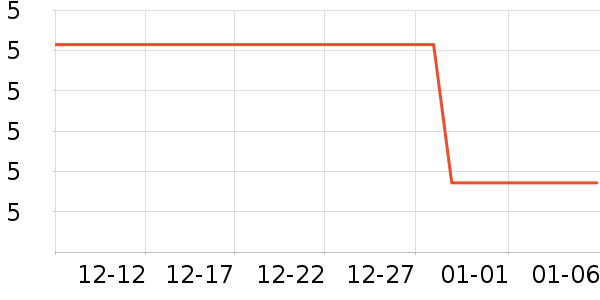 ����Ʒ�Ʊ���/ˮ��/ˮ����ʷ�۸�