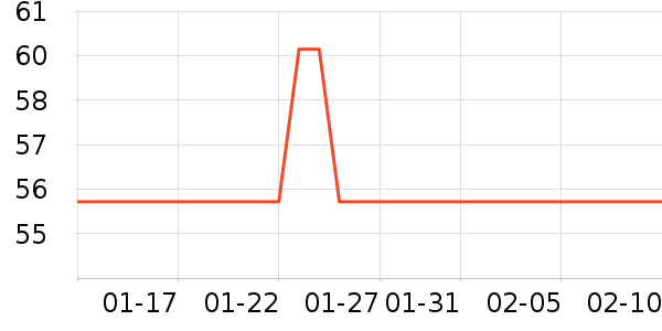 Lnieerʱ�н�ָ/������ʷ�۸�