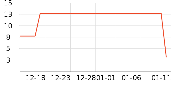 ����Ʒ�Ƴ���������ʷ�۸�