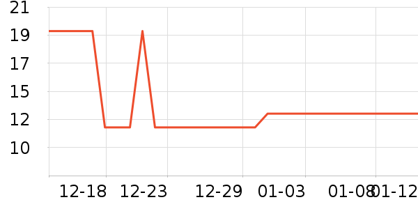 ����Ʒ��ţ��/��Ʒ��ʷ�۸�