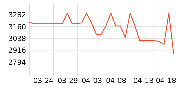 ɭ���������߶�����ʷ�۸�