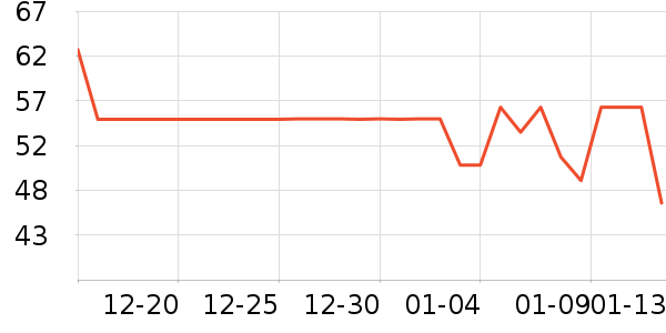 ������ϴɹ��Ʒ��ʷ�۸�