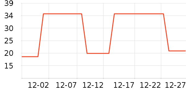 ����Ӥ�׶�ά����/��������ʷ�۸�