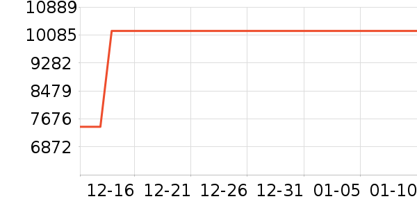 Ѱľ֮�ô���ʷ�۸�