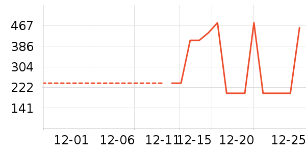 ���Ƕ��˶�ͯ����/������ʷ�۸�