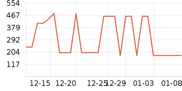 ���Ƕ��˶�ͯ����/������ʷ�۸�