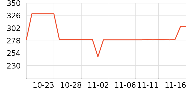 ��ħʦ���º���ʷ�۸�