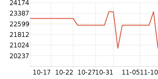 ��˶������ʷ�۸�