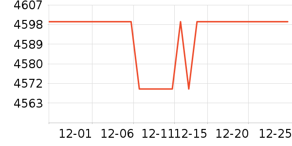 ������ɳ����ʷ�۸�