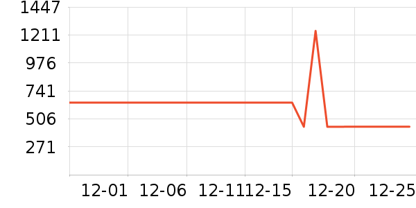 E��LANDKIDS��ͯ���޷���ʷ�۸�