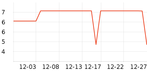 ����Ʒ�����ܼҾ���ʷ�۸�